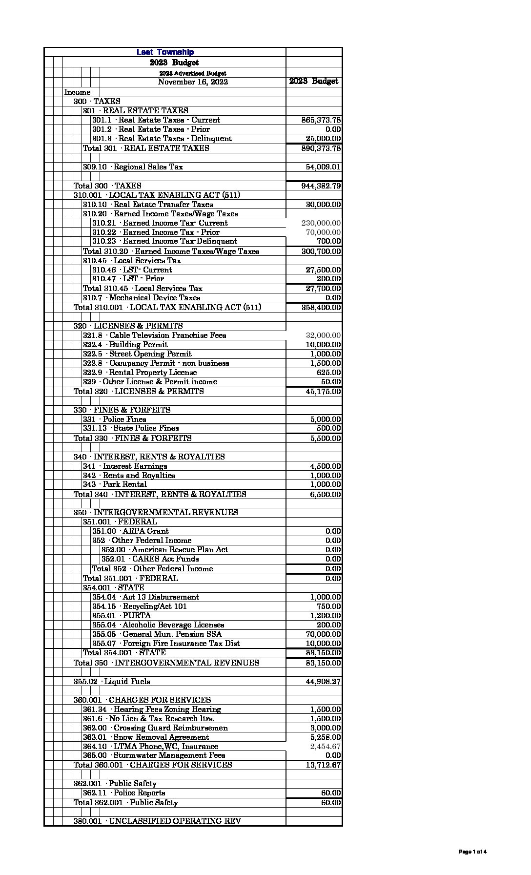 Copy of 2023 Advertised Budget Sheet 11-16-2022